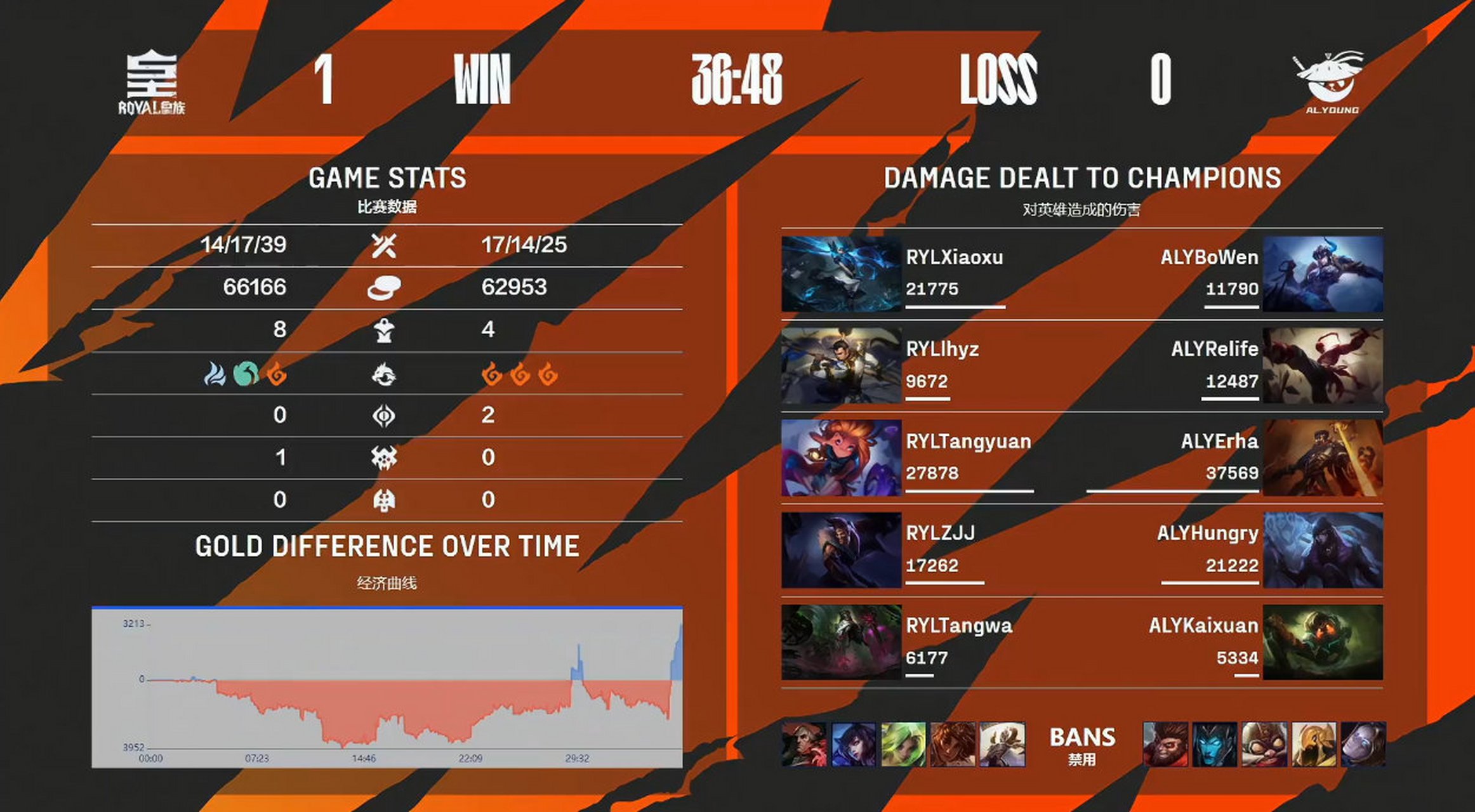 滚球预测选手发挥出色，荣膺最佳MVP的简单介绍