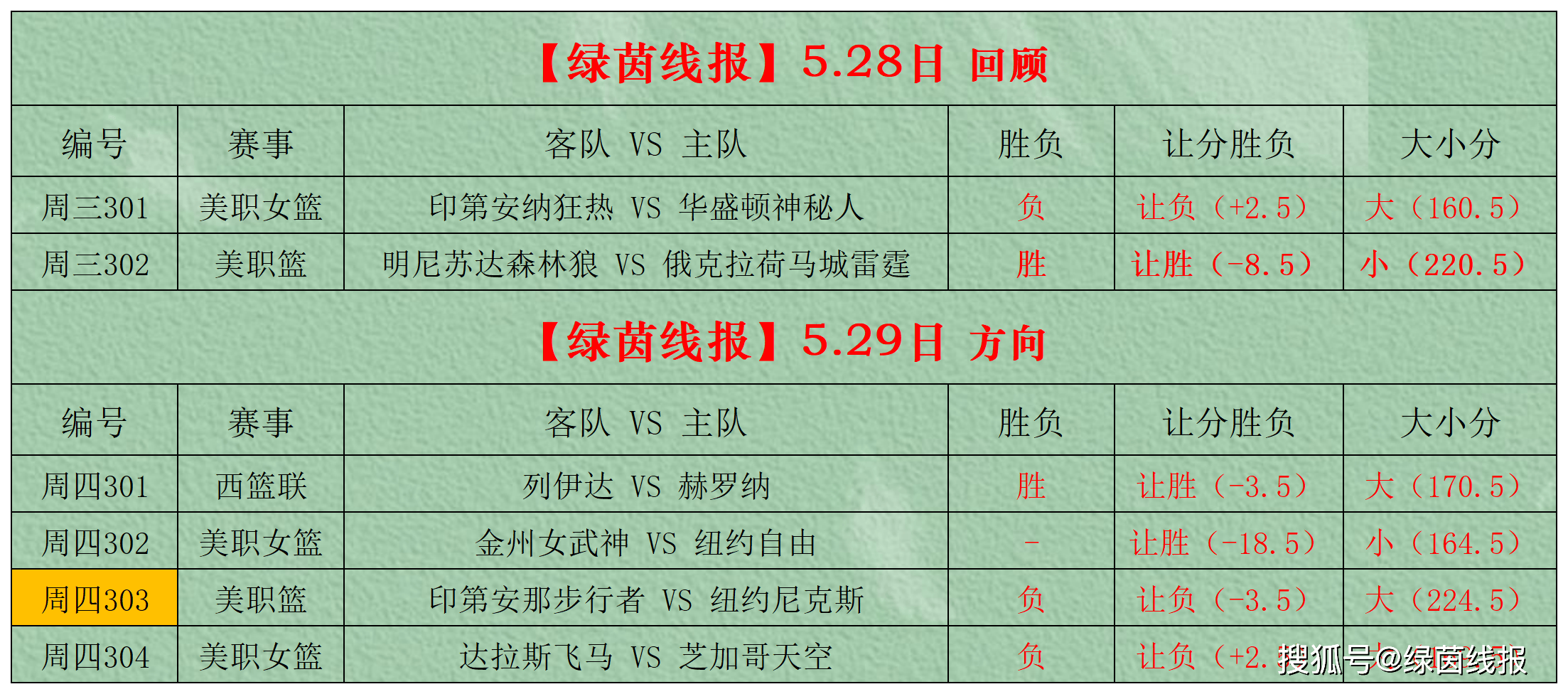 比分分析赛程公布，焦点大战一触即发的简单介绍