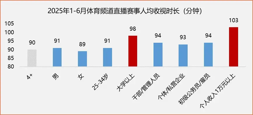 包含世界聚焦！高尔夫赛事全球收视创新高的词条