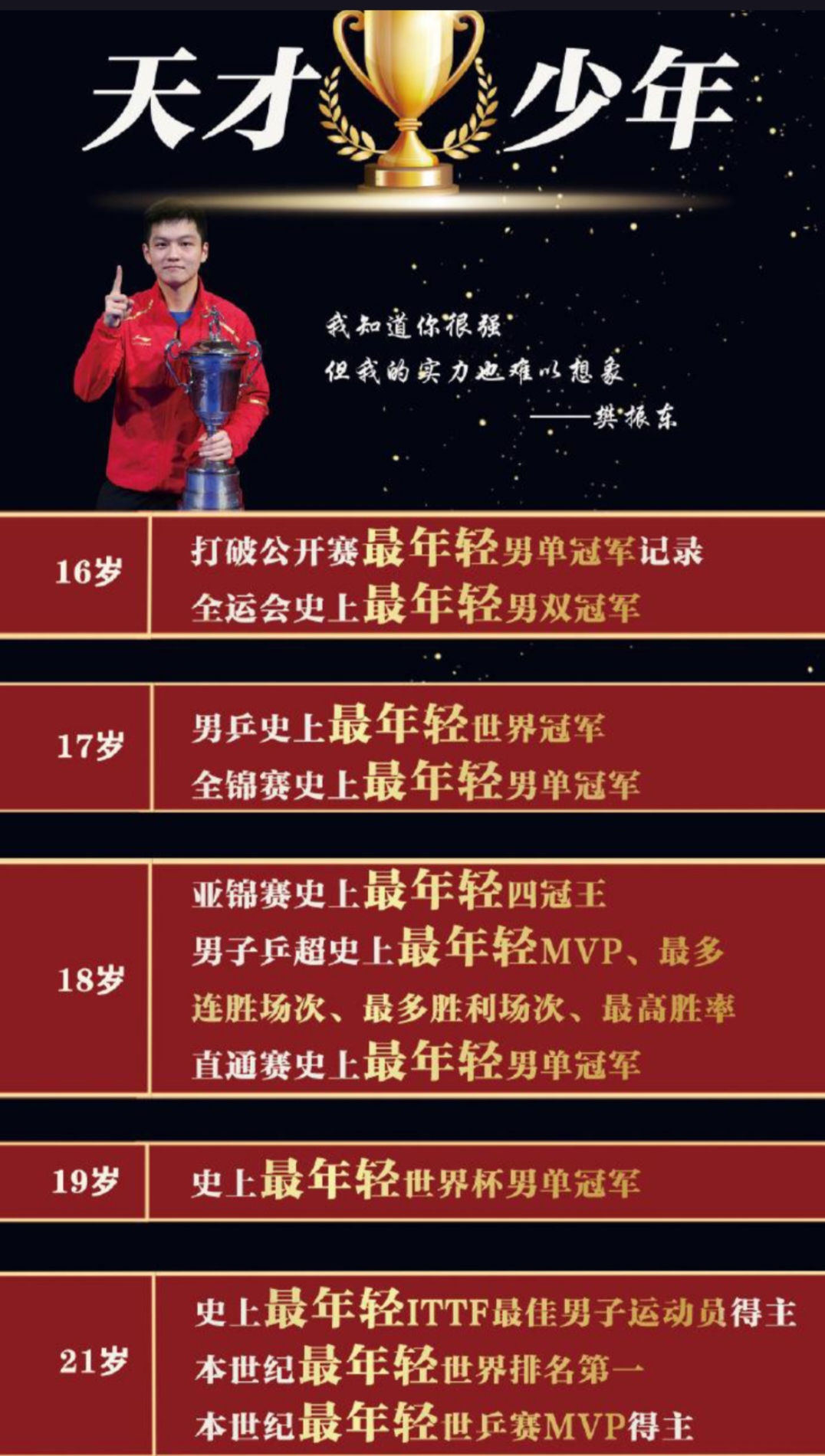 韩国队碾压英格兰队，樊振东刷新纪录