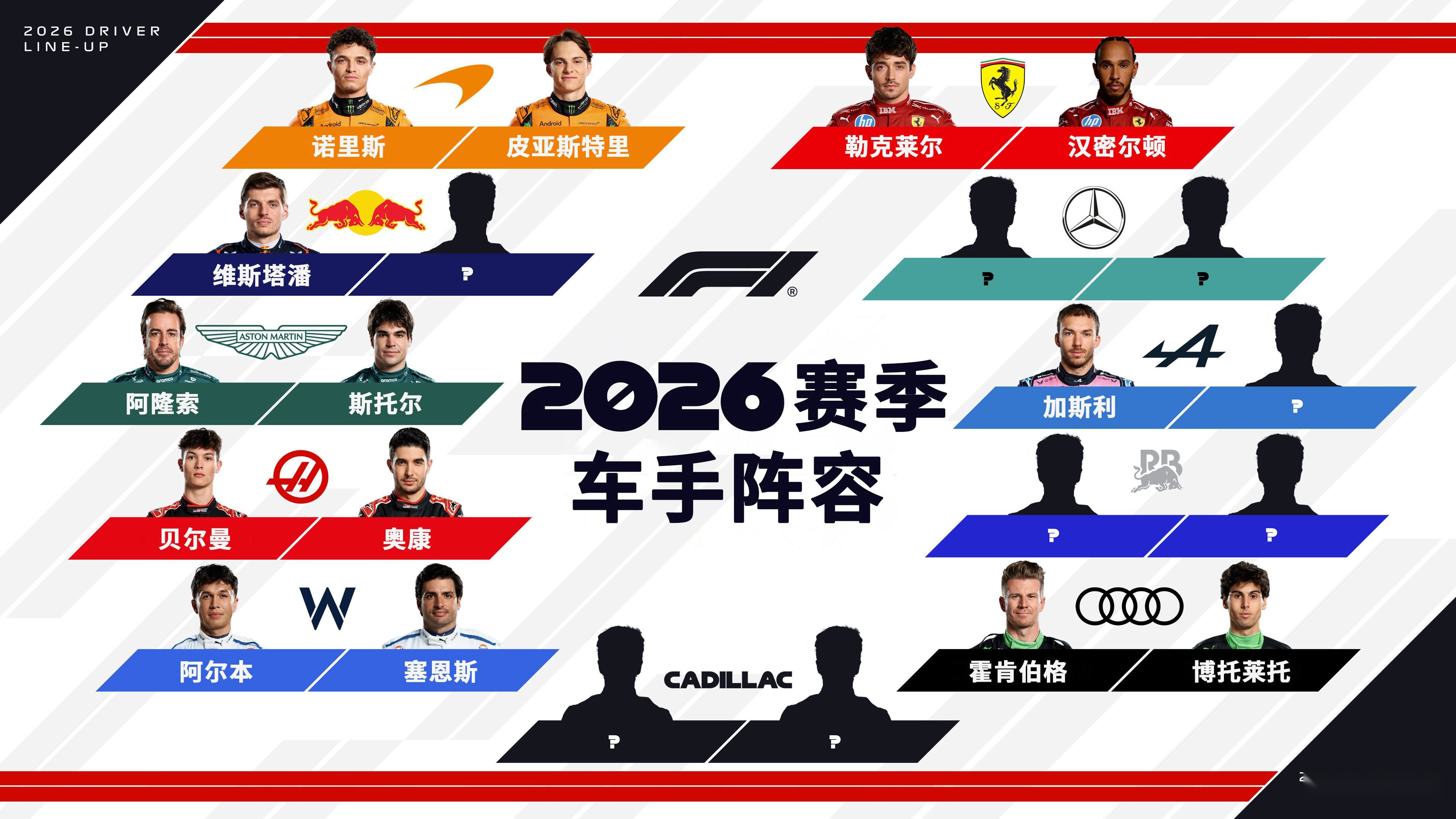 索伯车队绝杀红牛二队，诺里斯关键制胜